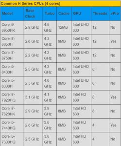 Common H Series CPUs (4 cores)