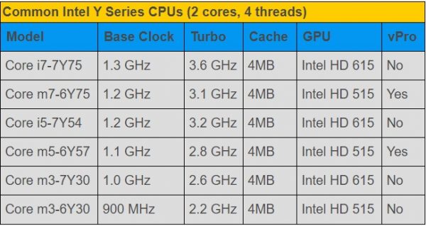 Common Intel کدام پردازنده لپ تاپ برای شما مناسب است؟ بهترین لپ تاپ برای شما
