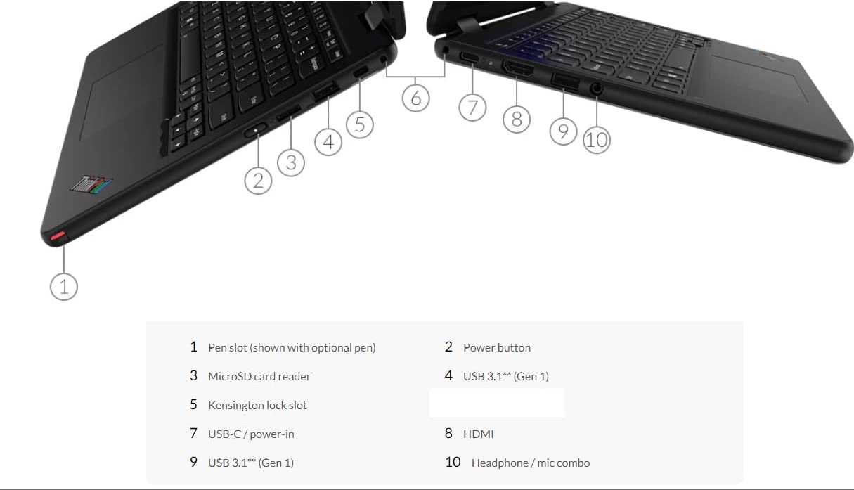 مشخصات لپ تاپ لنوو یوگا Lenovo ThinkPad Yoga 11E تاشو 360 درجه پردازنده Core i5 نسل هفتم