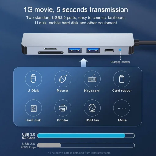 هاب USB-C شش‌کاره با HDMI 4K، شارژ PD، کارت‌خوان SD/TF و USB 3.0